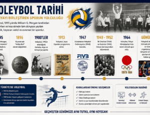 Voleybol Tarihi ve Gelişimi