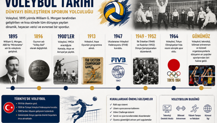 Voleybol Tarihi ve Gelişimi