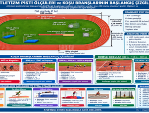 Atletizm Pist Ölçüleri