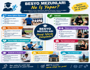BESYO Mezunları Ne İş Yapar