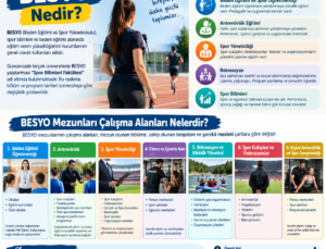 BESYO Nedir? BESYO Mezunu Çalışma Alanları Nelerdir?