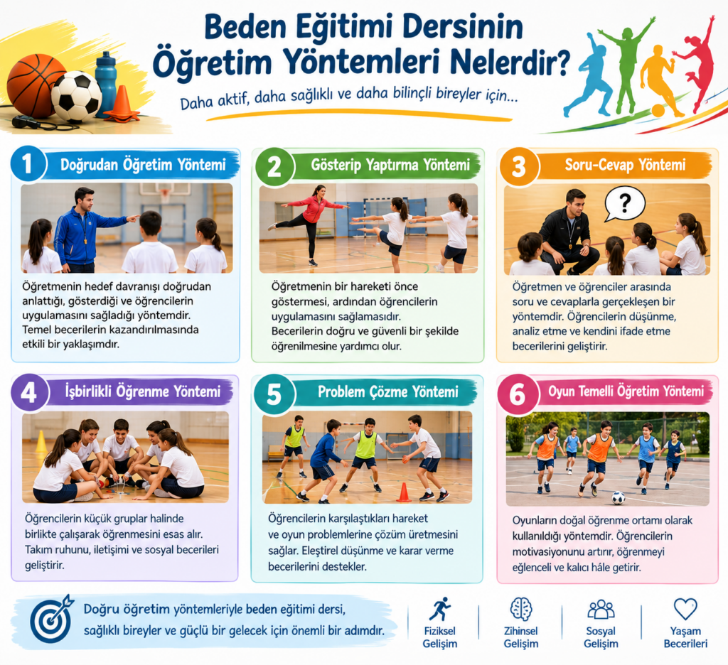 Beden Eğitimi Öğretim Yöntemleri Nelerdir?