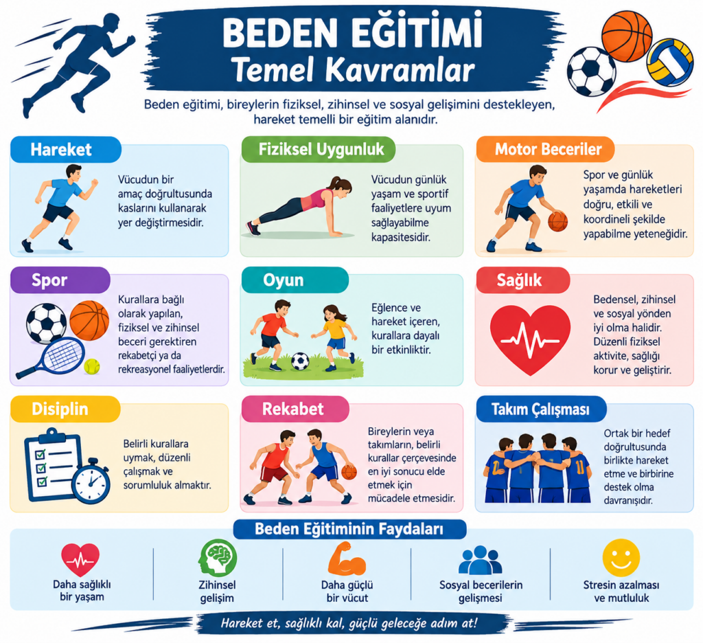 Beden Eğitimi Temel Kavramlar