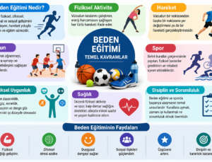 Beden Eğitimi Temel Kavramlar