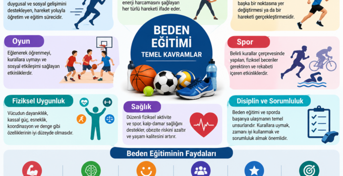 Beden Eğitimi Temel Kvramlar