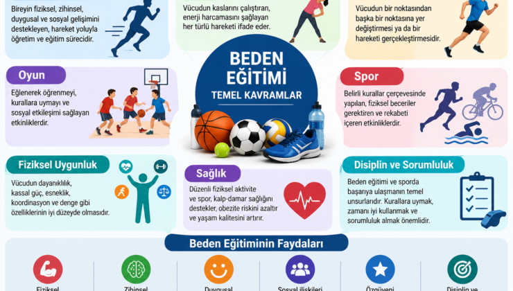 Beden Eğitimi Temel Kavramlar