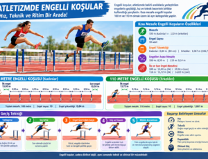 Kısa Mesafe Engelli Koşularda Temel Teknikler