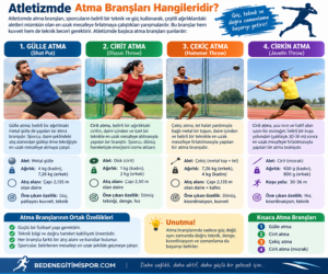 Atletizmde Atma Branşları Hangileridir