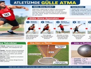 Atletizmde Gülle Atma Nedir? Aşamaları ve Teknikleri Nelerdir?