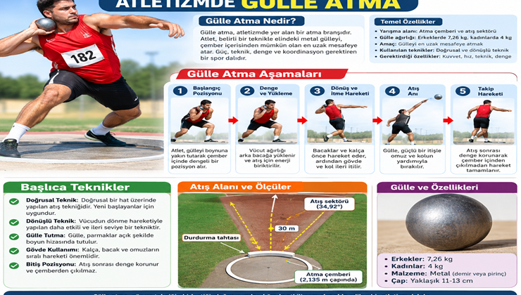 Atletizmde Gülle Atma Nedir? Aşamaları ve Teknikleri Nelerdir?