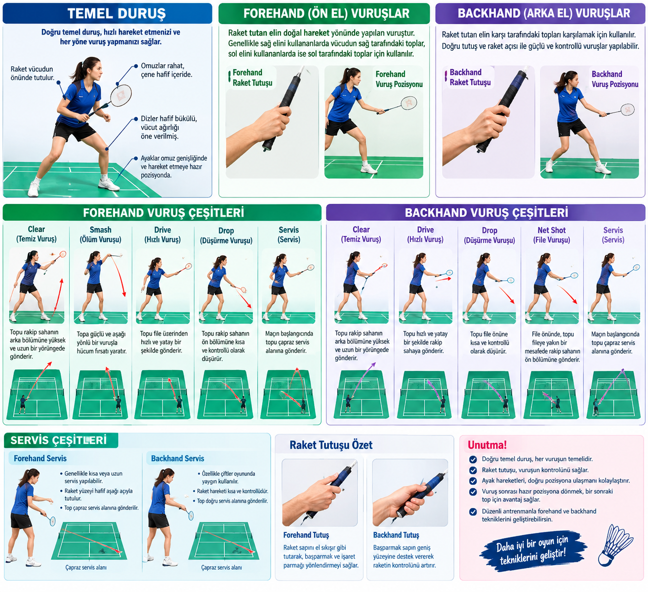 Badminton Forhand ve Backhand Vuruş Teknikleri nelerdir