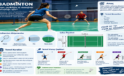 Badmintonun Amacı ve Temel Kuralları Nelerdir?