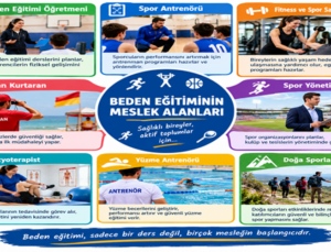 Beden Eğitiminin Meslek Alanları Nelerdir?