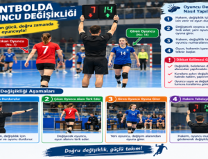 Hentbolda Oyuncu Sayısı ve Oyuncu Değişikliği