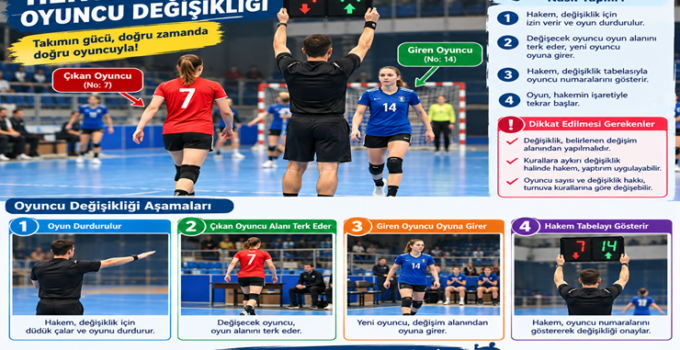 Hnetbolda Oyuncu, Hnetbolda Oyuncu Değişikliği, Hnetbolda Oyuncu Değişikliği Nasıl Yapılır