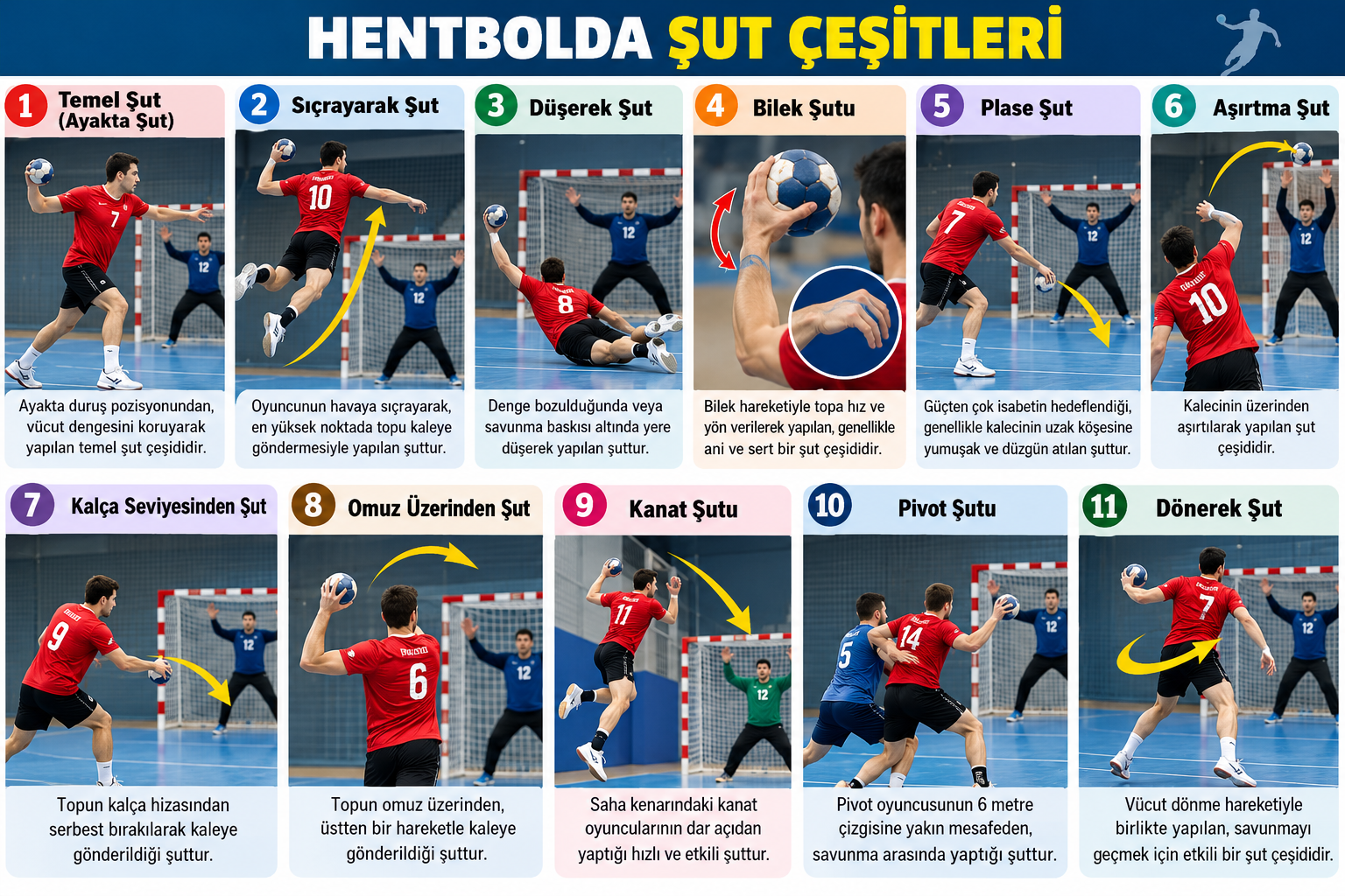Hentbolda Şut, Hentbolda Şut Çeşitleri, Hentbolda Şut Çeşitleri Nelerdir?