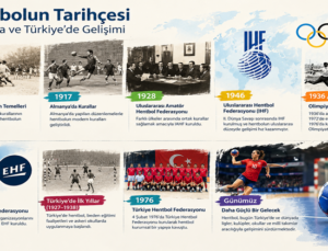 Hentbolun Tarihçesi: Dünyada ve Türkiye’de Gelişimi